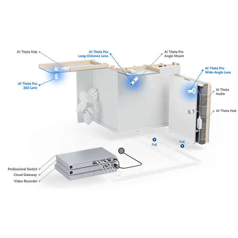 UVC-AI-Theta-Lens Ubiquiti AI Theta Lens By Ubiquiti - Buy Now - NZ $101.64 At The Tech Geeks New Zealand