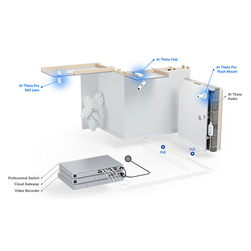 UVC-AI-Theta-Pro Ubiquiti AI Theta Professional (16)