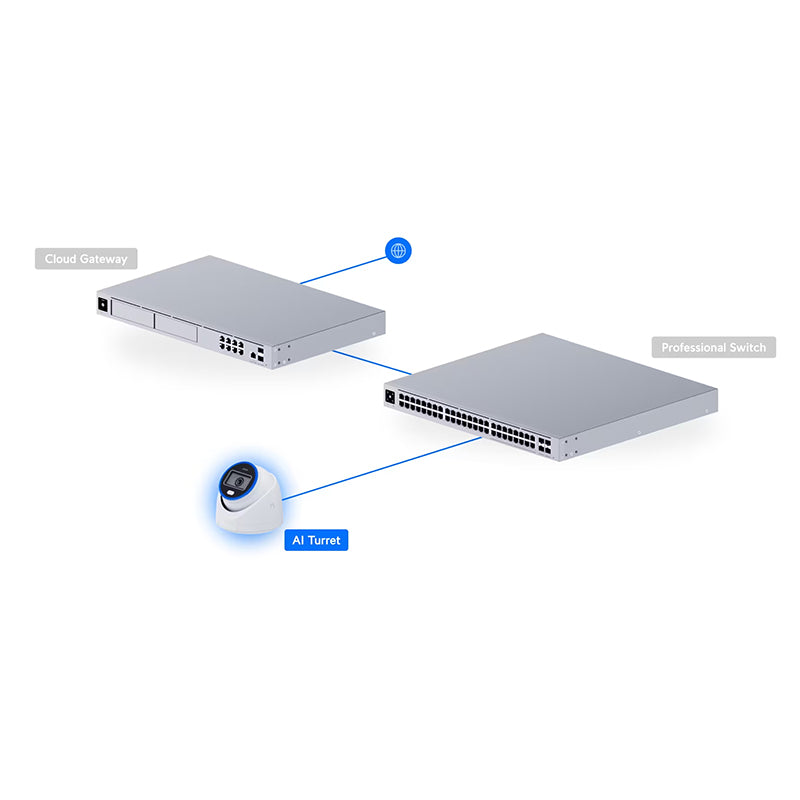 UVC-AI-Turret-W Ubiquiti UniFi Protect Camera G5 AI Turret (14)