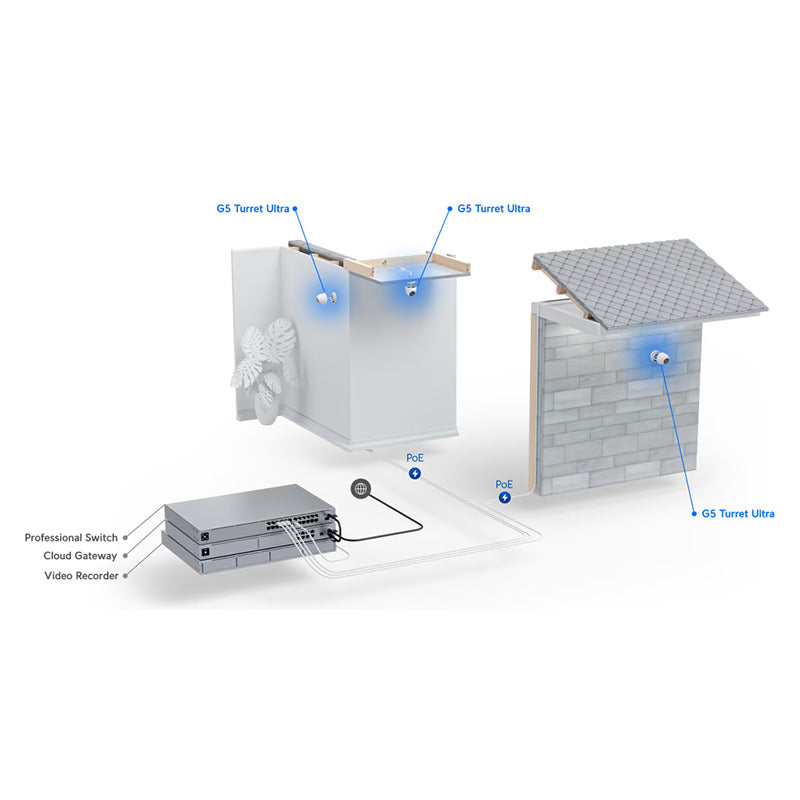 UVC-G5-Turret-Ultra-B Ubiquiti UniFi Protect Camera G5 Turret Ultra - Black (10)