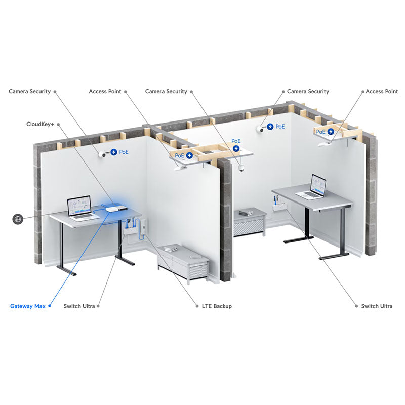 UXG-Max Ubiquiti Gateway Max (8)