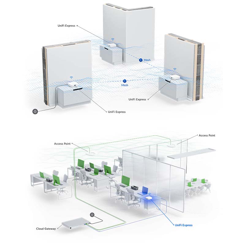UX Ubiquiti UniFi Express (8)