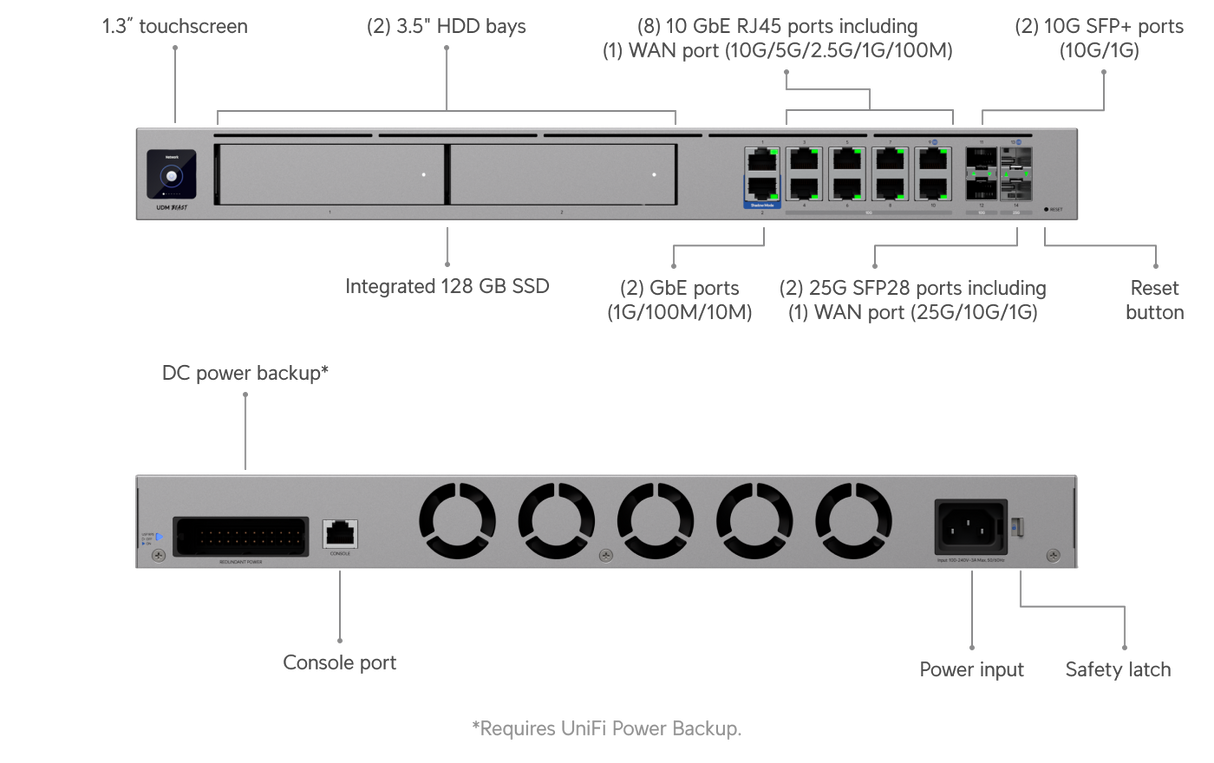 UDM‑Beast – Ubiquiti UniFi Dream Machine Beast Cloud Gateway By Ubiquiti - Buy Now - NZ $4155 At The Tech Geeks New Zealand