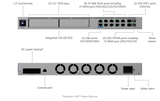 UDM‑Beast – Ubiquiti UniFi Dream Machine Beast Cloud Gateway By Ubiquiti - Buy Now - NZ $4155 At The Tech Geeks New Zealand
