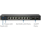 SonicWall Switch Management and Support (3)