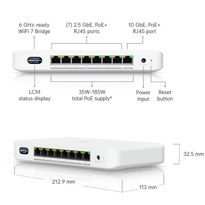 UDB‑Switch – Ubiquiti UniFi Device Bridge Switch (5)
