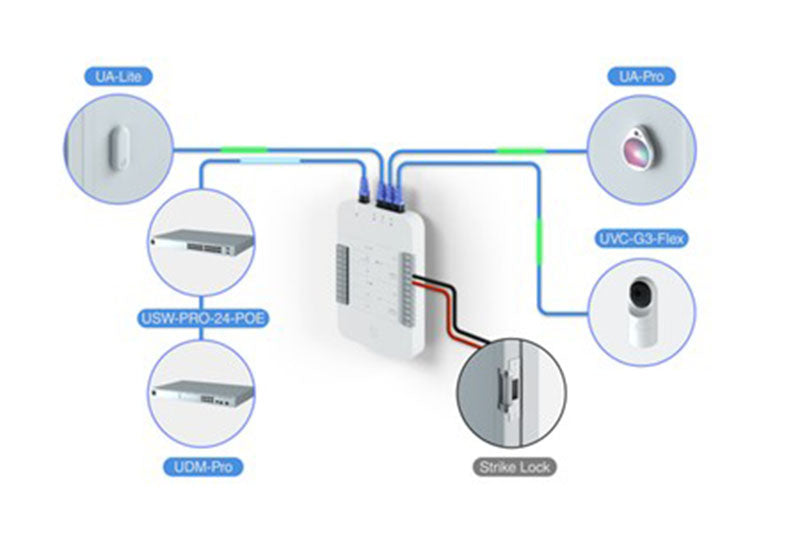 UA-Hub Ubiquiti UniFi Access Hub (4)
