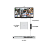 UFP-VIEWPORT Ubiquiti UniFi Protect ViewPort PoE By Ubiquiti - Buy Now - NZ $528.62 At The Tech Geeks New Zealand
