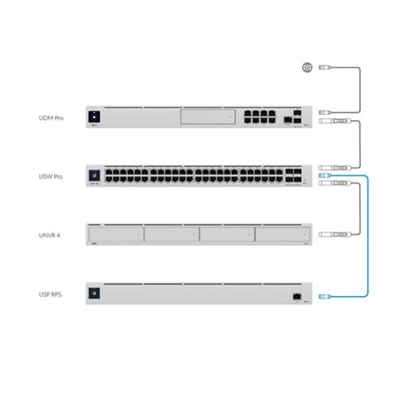 USP-RPS Ubiquiti UniFi SmartPower Redundant Power System By Ubiquiti - Buy Now - NZ $961.41 At The Tech Geeks New Zealand