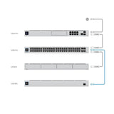 USP-RPS Ubiquiti UniFi SmartPower Redundant Power System By Ubiquiti - Buy Now - NZ $961.41 At The Tech Geeks New Zealand