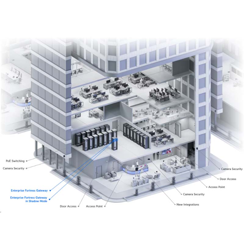 EFG Ubiquiti Enterprise Fortress Gateway (9)