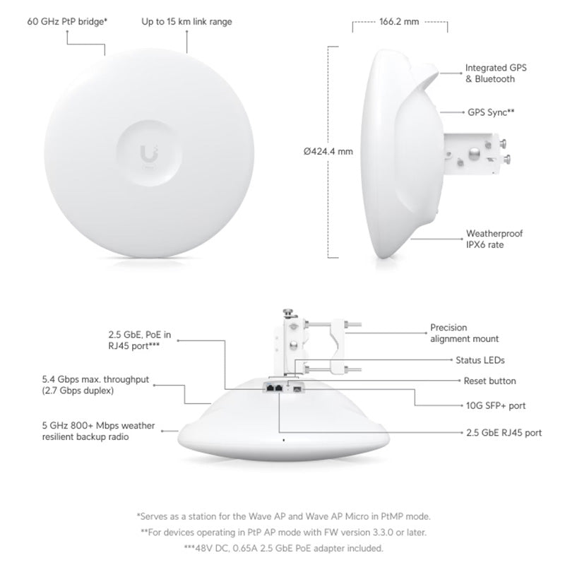 WAVE-PRO Ubiquiti UISP Wave Pro By Ubiquiti - Buy Now - NZ $1392.16 At The Tech Geeks New Zealand