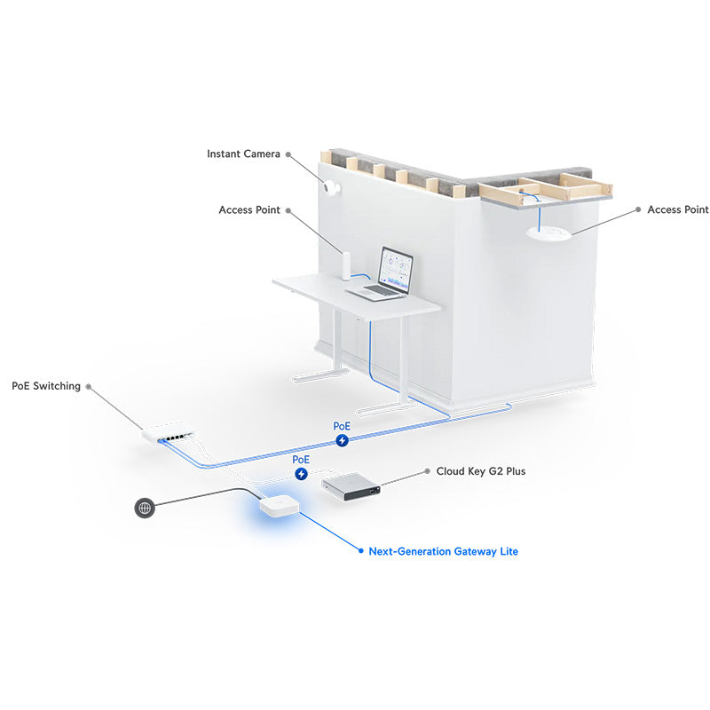 UXG-Lite Ubiquiti Next-Generation Gateway Lite By Ubiquiti - Buy Now - NZ $312.59 At The Tech Geeks New Zealand