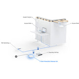 UXG-Lite Ubiquiti Next-Generation Gateway Lite By Ubiquiti - Buy Now - NZ $312.59 At The Tech Geeks New Zealand