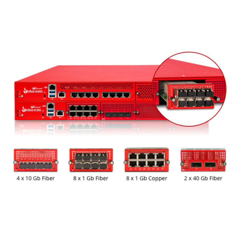 WatchGuard Firebox M4800 - High Availability By WatchGuard - Buy Now - NZ $15068.44 At The Tech Geeks New Zealand