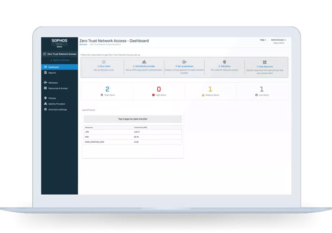 Sophos Central Zero Trust Network Access (ZTNA) (2)