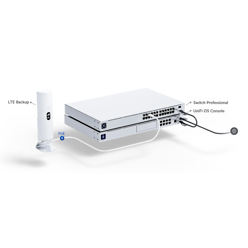U-LTE-Pro Ubiquiti UniFi LTE Pro (9)