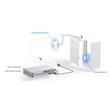 UA-G2-SK Ubiquiti UniFi Access G2 Starter Kit (2)