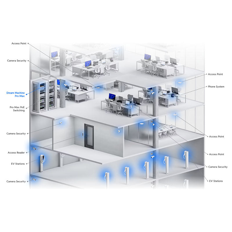 UDM-Pro-Max Ubiquiti UniFi Dream Machine Pro Max By Ubiquiti - Buy Now - AU $1350 At The Tech Geeks Australia