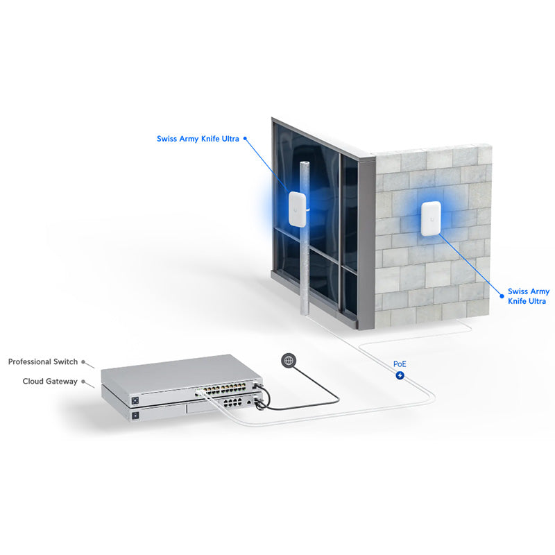 UK-Ultra Ubiquiti Swiss Army Knife Ultra (12)