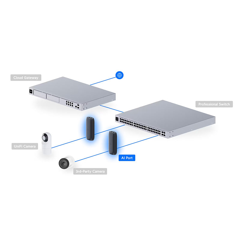 UP-AI-Port Ubiquiti UniFi Protect AI Port By Ubiquiti - Buy Now - NZ $499 At The Tech Geeks New Zealand