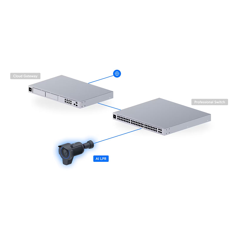 UVC-AI-LPR Ubiquiti UniFi Protect AI LPR (License Plate Recognition) (4)