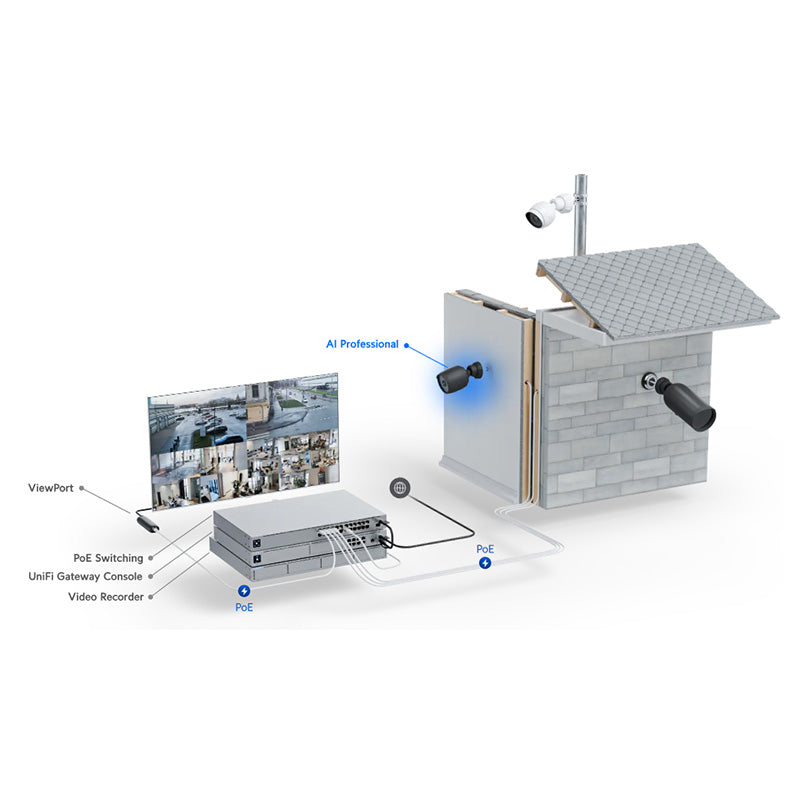 UVC-AI-Pro-White Ubiquiti UniFi AI Professional PoE Camera (White) (2)