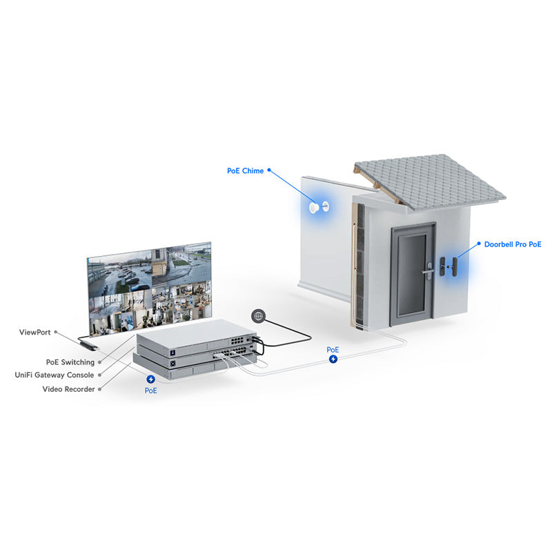 UVC-G4-Doorbell-Pro-PoE-Kit Ubiquiti UniFi G4 Doorbell Professional PoE Kit (White) (14)
