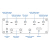 RUTX12 Teltonika Dual LTE CAT6 Industrial Cellular Router